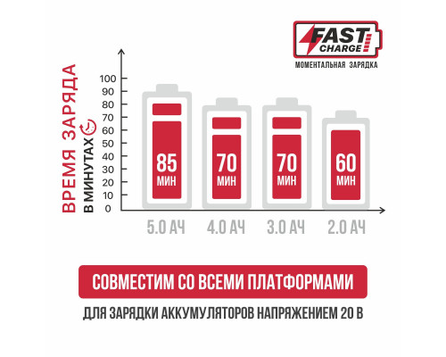 Зарядное устройство OnePower P.I.T. PH20-4.0A