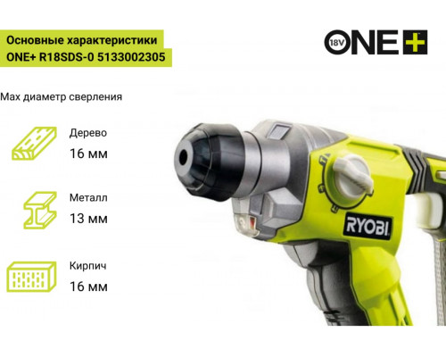 Перфоратор Ryobi ONE+ R18SDS-0