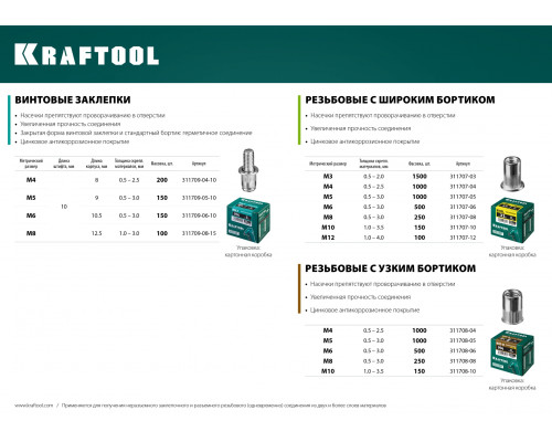 Резьбовые заклепки Nut-S, М12, 100 шт, стальные с насечками, KRAFTOOL