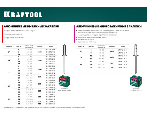 Алюминиевые заклепки Alu (Al5052), 4.8 х 25 мм, 250 шт, KRAFTOOL