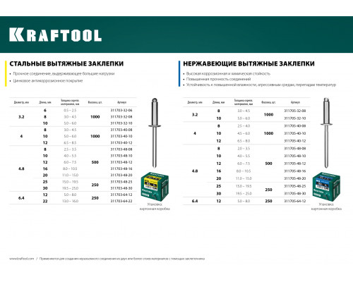 Стальные заклепки Steel, 4.8 х 16 мм, 500 шт, Kraftool