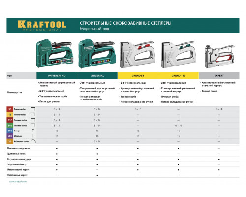 Стальной рессорный степлер тип 53(6-16мм)/300/500, KRAFTOOL HARD-53