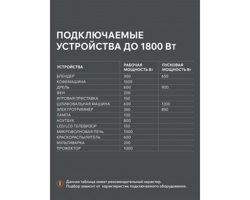 Генератор инверторный PATRIOT GP 2000i