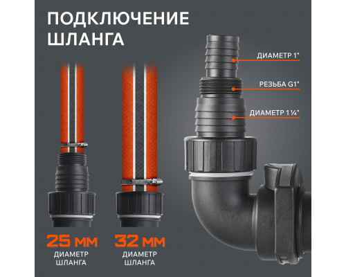 Насос дренажный Patriot F 800