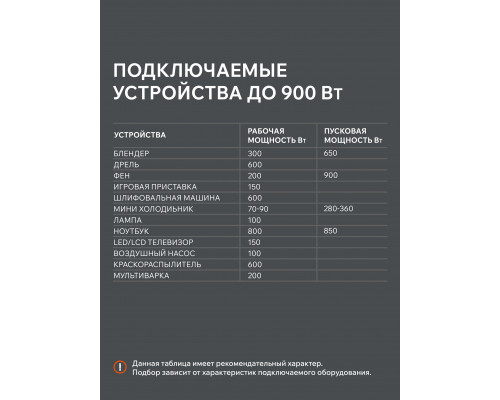 Генератор инверторный PATRIOT GP 1000i