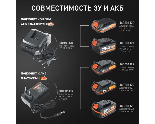 Устройство зарядное GL 210 21 V Max UES (21 В, 2.2 A)