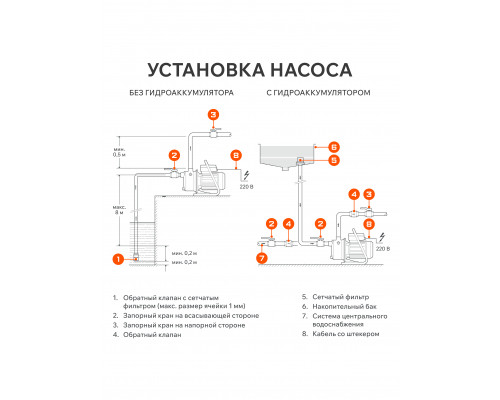 Насос поверхностный Patriot R 1200 INOX