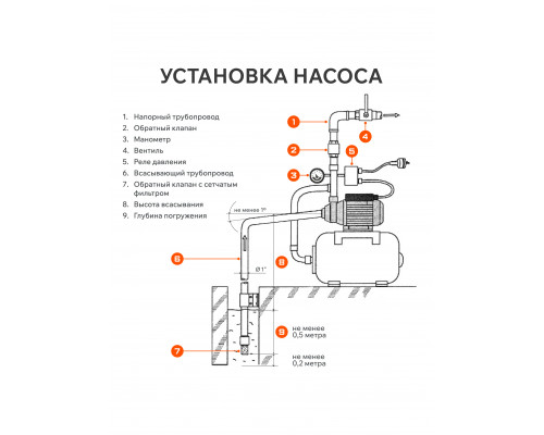 Насосная станция Patriot PW 1200-24 C
