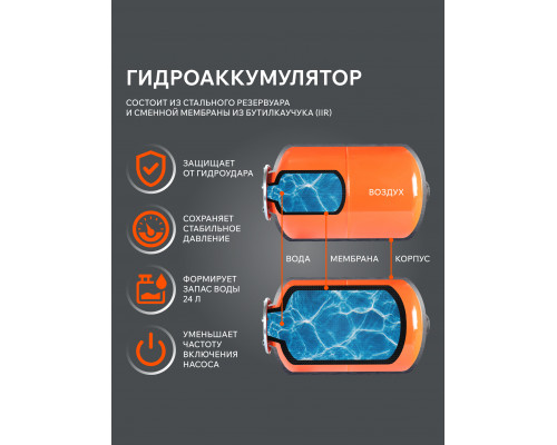 Насосная станция PATRIOT PW 850-24 ST