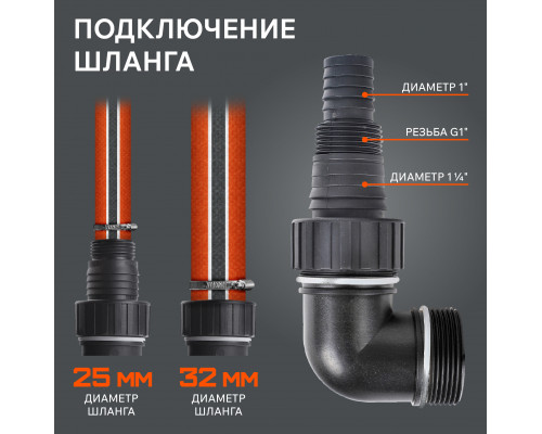Насос дренажный Patriot F 900/S