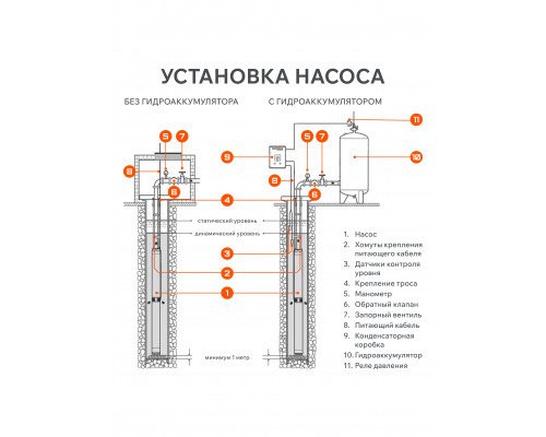 Насос скважинный PATRIOT CP 1160 C