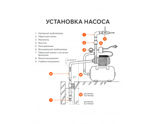 Насосная станция PATRIOT PW 850-24 P