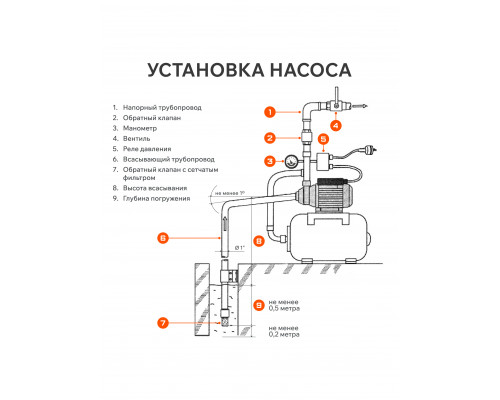 Насосная станция Patriot PW 400-2 С