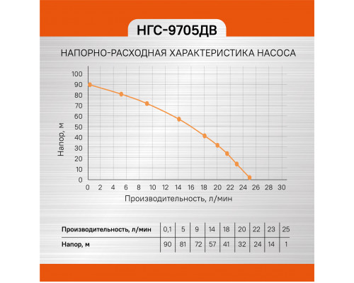 Насос скважинный СОЮЗ НГС-9705ДВ