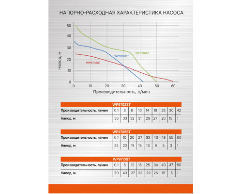 Насос поверхностный Sturm! WP9702ST