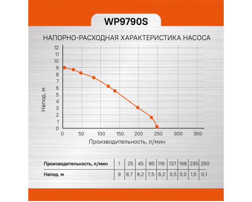 Насос погружной дренажный Sturm! WP9790S