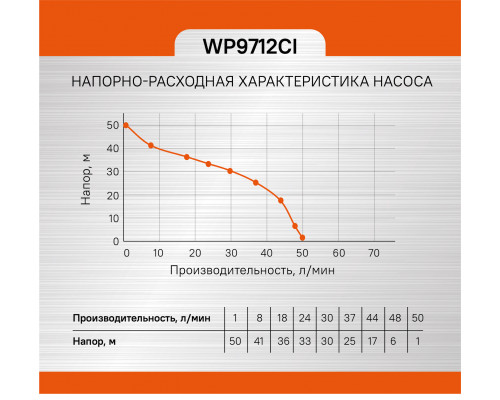 Насосная станция Sturm! WP9712CI