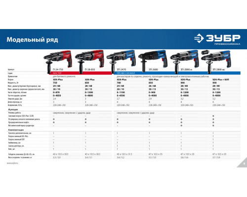 ЗУБР 26 мм, 850 Вт, перфоратор SDS Plus, Профессионал (ЗП-2680)