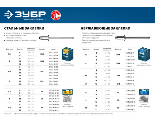 Нержавеющие заклепки, 6.4 х 12 мм, 250 шт, ЗУБР Профессионал