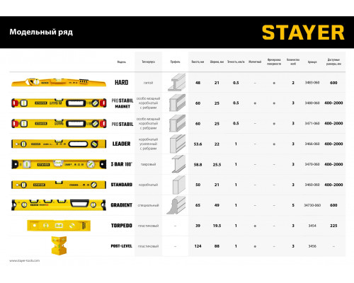 STAYER STANDARD 1200 мм уровень строительный