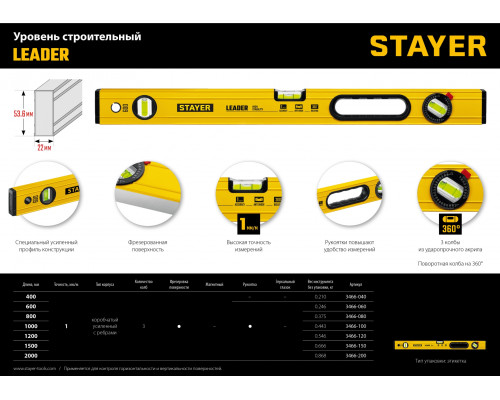 STAYER LEADER 800 мм уровень строительный фрезерованный