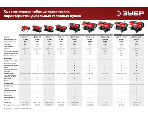 ЗУБР 65 кВт, непрямой нагрев, дизельная тепловая пушка ДПН-К10-65-Д Мастер