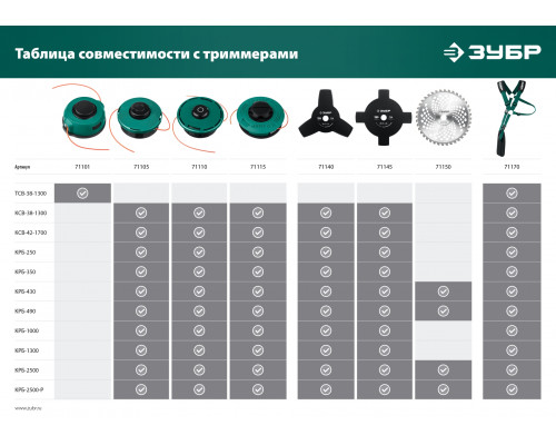 Нож для триммера НТТ-40 255 мм 40T ЗУБР