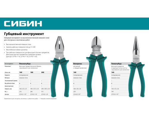 СИБИН 180 мм, плоскогубцы (22142-1-18)
