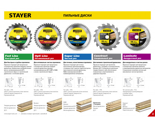 STAYER Opti Line 230 x 30мм 36Т, диск пильный по дереву, оптимальный рез