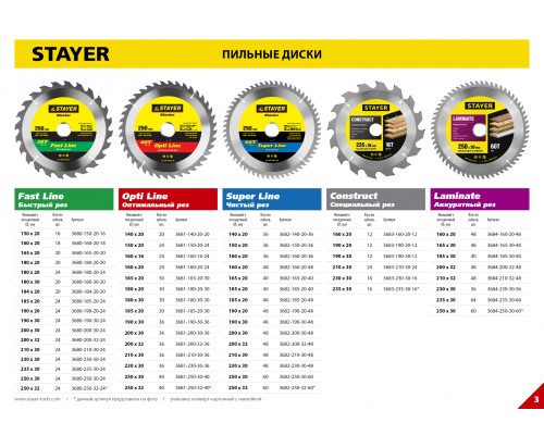 STAYER Opti Line 230 x 30мм 36Т, диск пильный по дереву, оптимальный рез