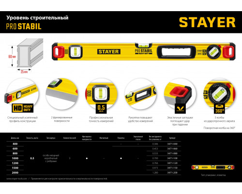 STAYER ProSTABIL 2000 мм уровень строительный фрезерованный