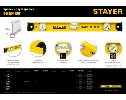 STAYER I-Bar180 400 мм двутавровый уровень