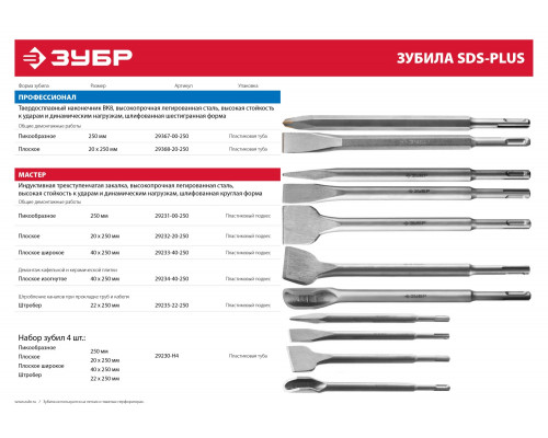 ЗУБР SDS-plus Зубило плоское 20 x 250 мм