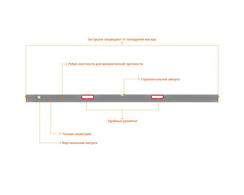 Правило-уровень с ручками, 2 м, СИБИН