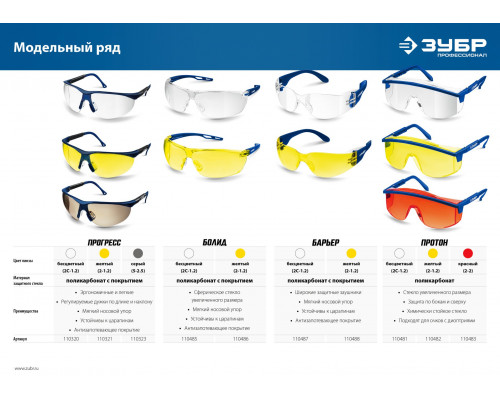 Защитные прозрачные очки ЗУБР ПРОГРЕСС линза устойчива к царапинам и запотеванию, открытого типа