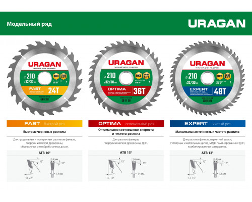 URAGAN Fast 180х30/20мм 20Т, диск пильный по дереву