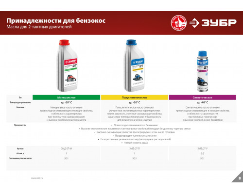 Масло ЗУБР, для 2-х тактных двигателей, синтетическое (-38С), соотнош. бензин-масло 50:1, класс API TC, M/F 4, 0.2л