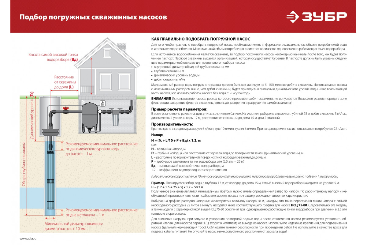 Скважинный насос винтовой ЗУБР, 90 м напор