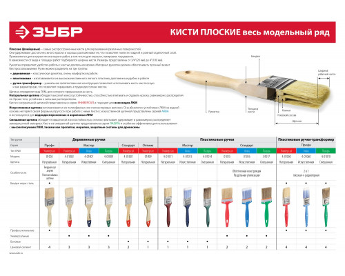 Кисть плоская ЗУБР ″УНИВЕРСАЛ-ОПТИМА″, светлая щетина, деревянная ручка, 25мм