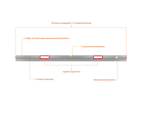 Правило-уровень с ручками, 1.5 м, СИБИН