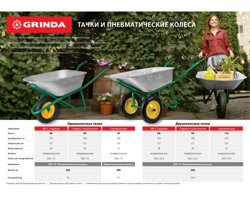 Садовая одноколесная тачка GRINDA GB-1 80 л 100 кг