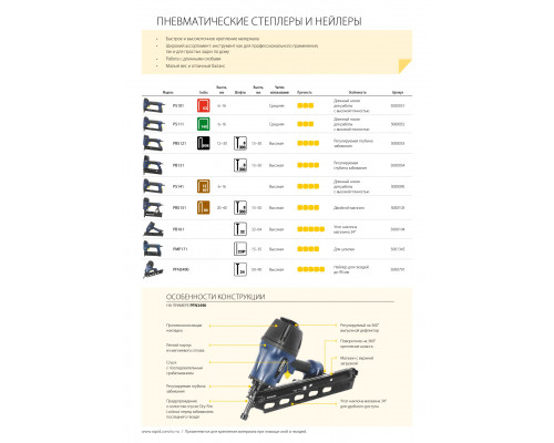 RAPID PS101 степлер (скобозабиватель) пневматический для скоб тип 53 (A / 10 / JT21) (6-16 мм)