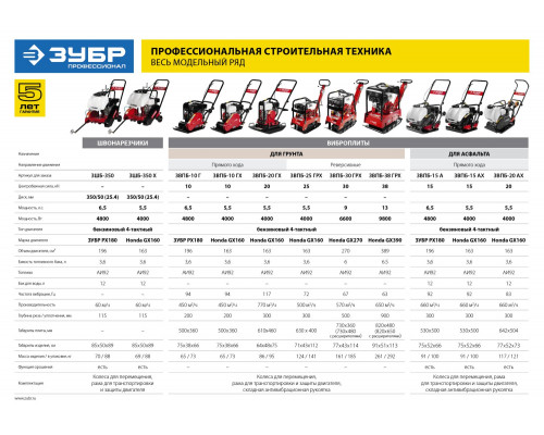 ЗУБР 20 кН, 86 кг, бензиновая виброплита, Профессионал (ЗВПБ-20 ГХ)