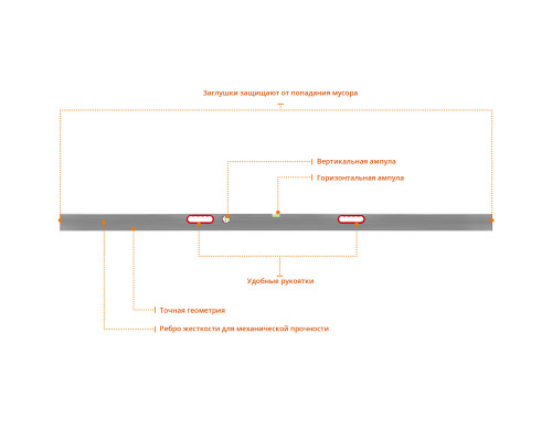 Правило-уровень с ручками, 2.5 м, СИБИН