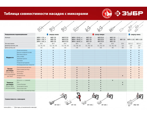 Насадка-миксер ″сверху-вниз″ для легких растворов ЗУБР d 120 мм, М14