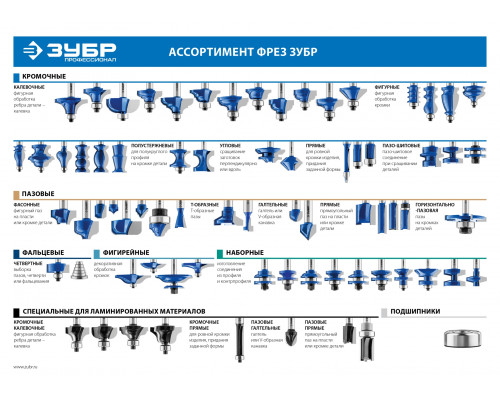 ЗУБР 38.1x28,6мм, хвостовик 12мм, фреза пазо-шиповая наборная