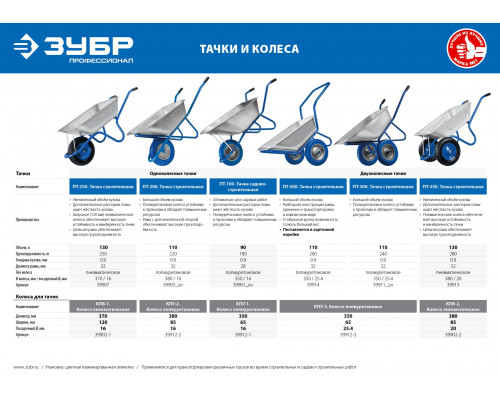 Строительная одноколесная тачка ЗУБР ПТ-250 130 л 250 кг широкое пневматическое колесо