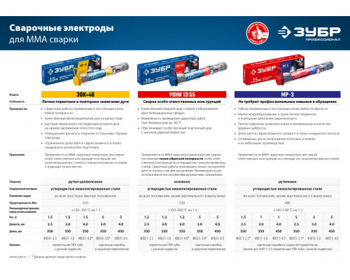 Электроды сварочные ЗУБР Профессионал ЗОК-46 1.5 кг 40031-3.0