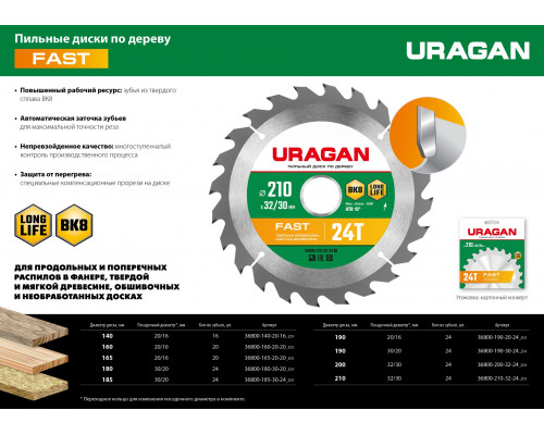 URAGAN Fast 185x30/20мм 24Т, диск пильный по дереву