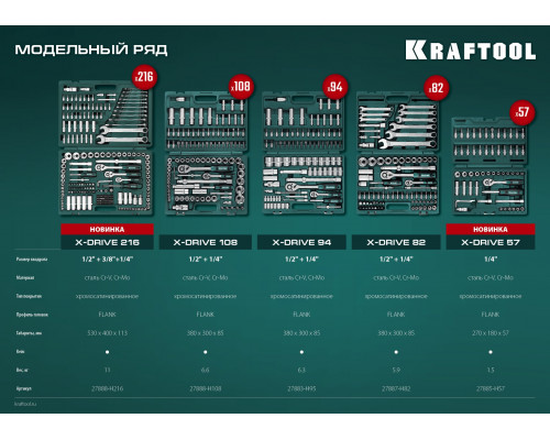 KRAFTOOL X-Drive 94, 94 предм., (1/2″+1/4″), универсальный набор инструмента (27883-H95)